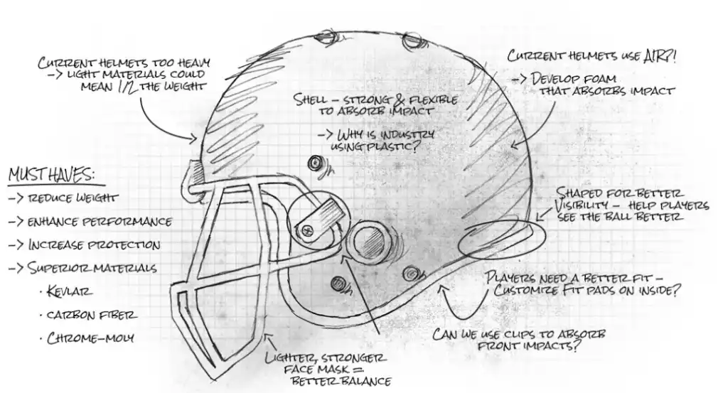 Dismantling of American Football Helmet