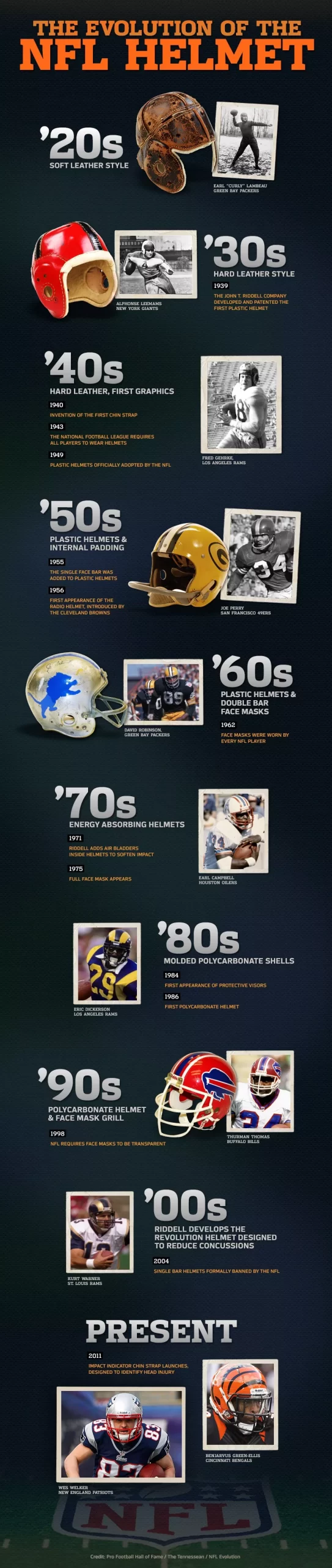 The Evolution of NFL Helmets