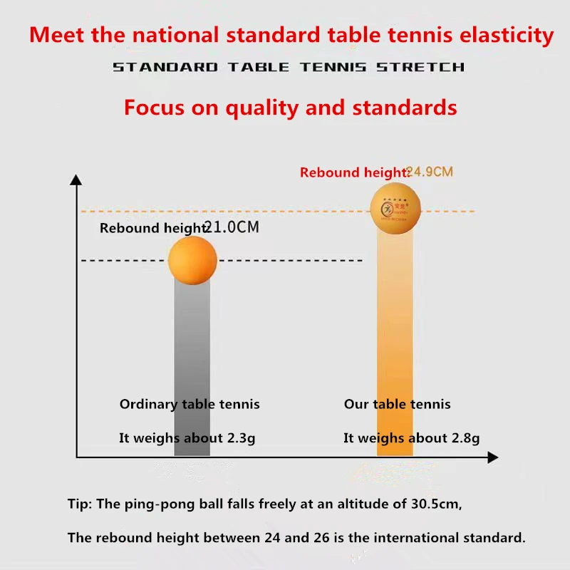 Physical Properties Of Table Tennis Balls