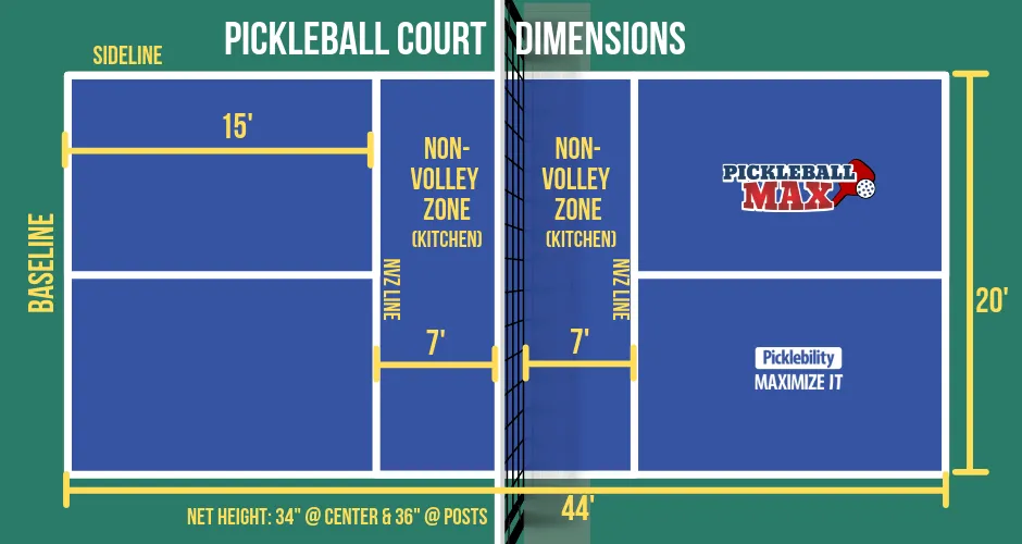 Pickleball Court Dimensions