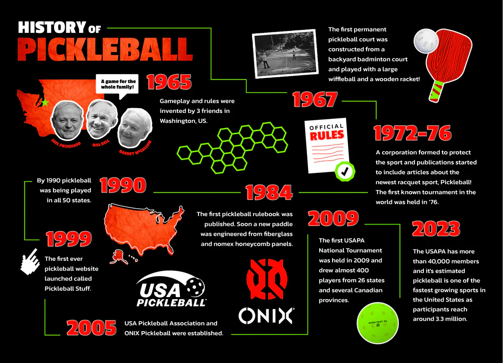 Pickleball History