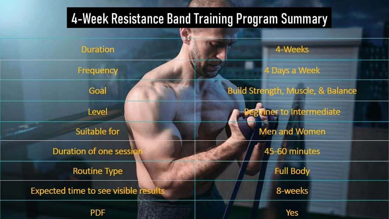 How To Arrange Resistance Band Training?