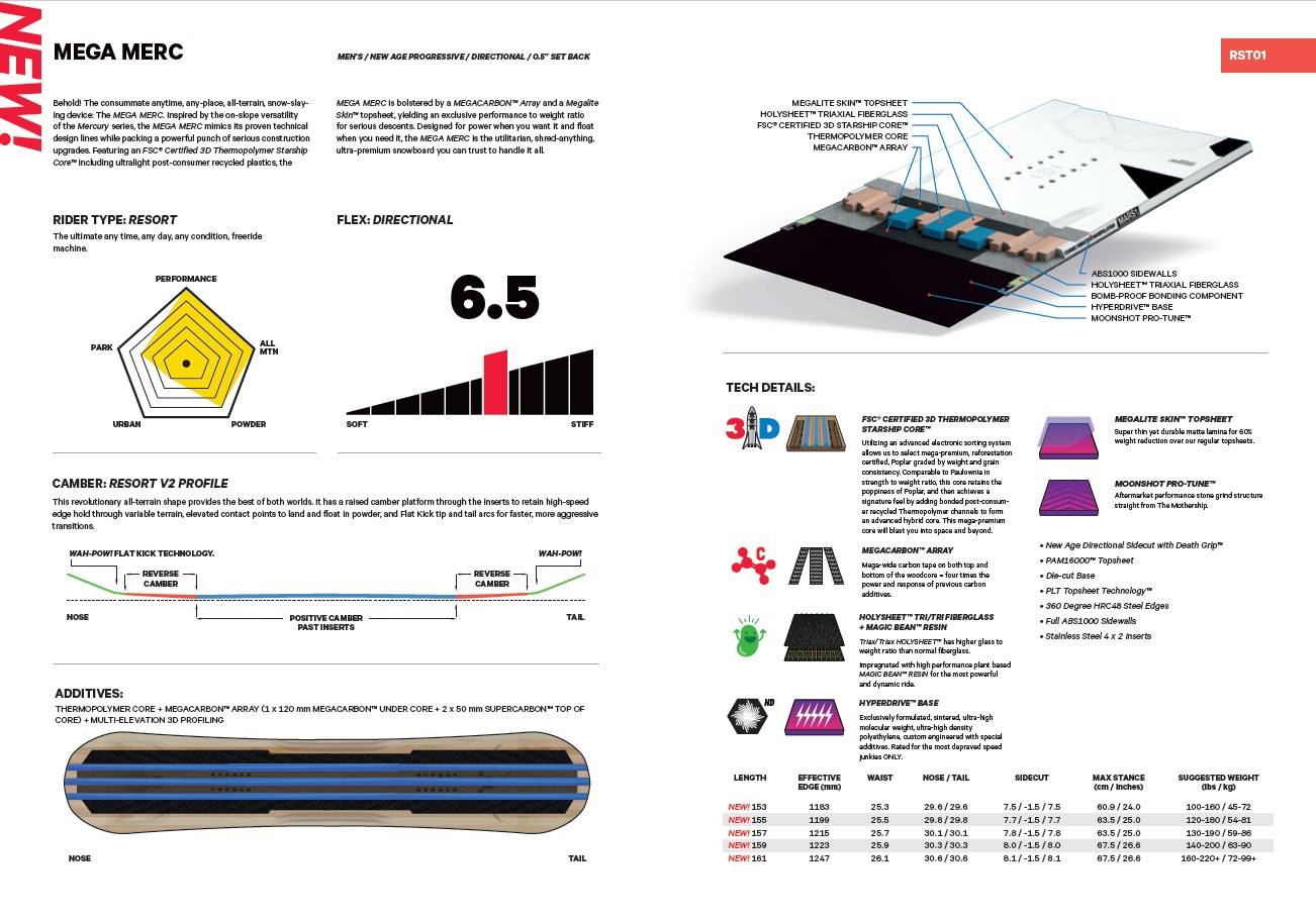 Top 5 Best Snowboards In 2025 And How To Chose