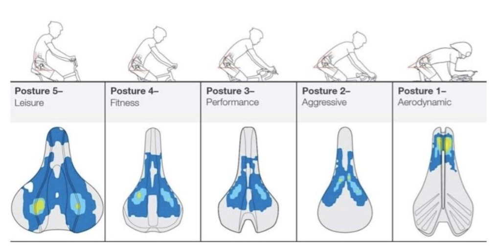 Why Are Bicycle Seats So Hard Now?