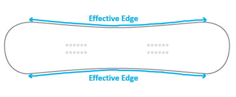 EFFECTIVE-EDGE