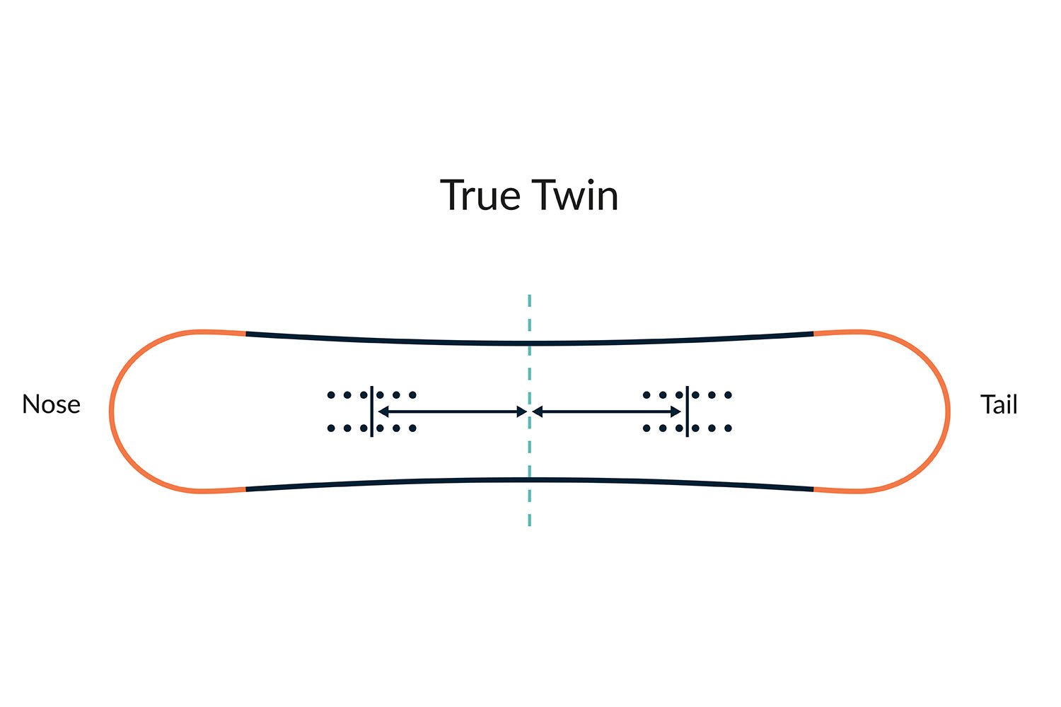 TrueTwin