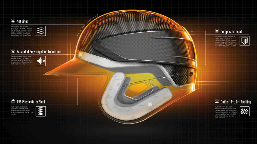 The Structure of Batting Helmets