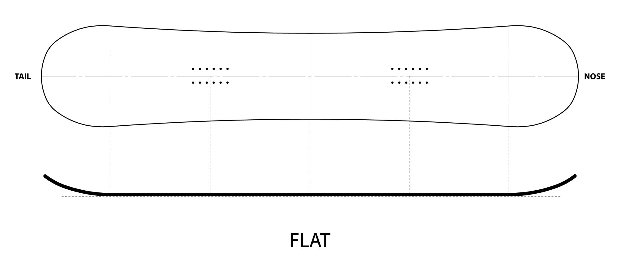 FLAT