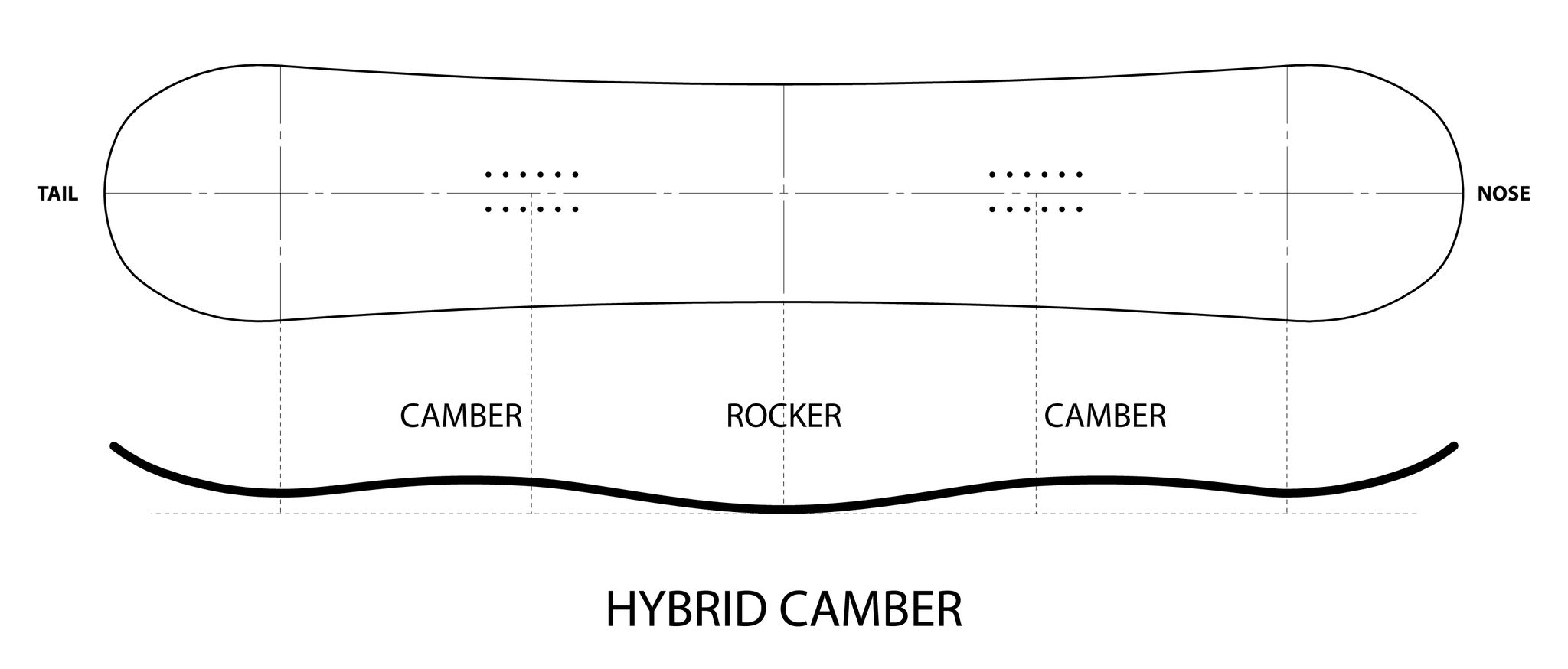 HYBRID CAMBER