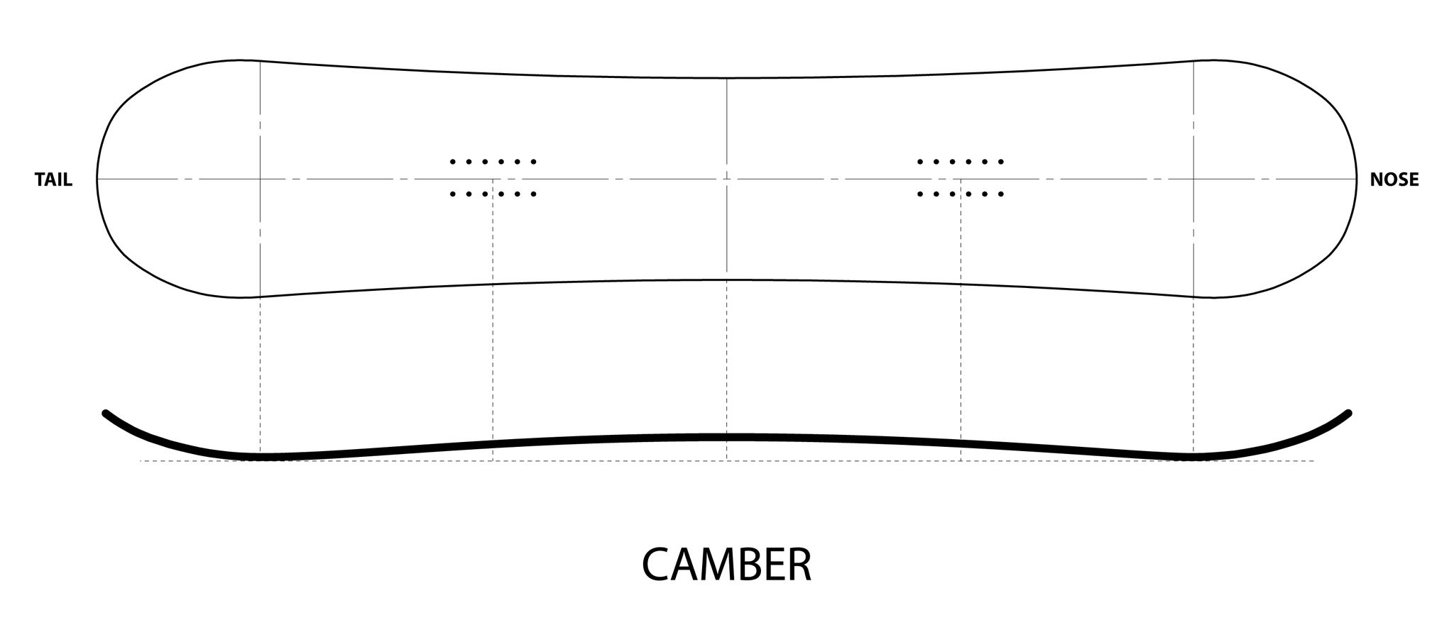 Bottom arch CAMBER vs ROCKER