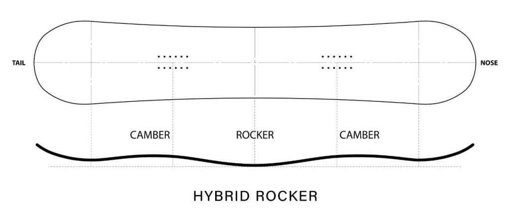 HYBRID ROCKER
