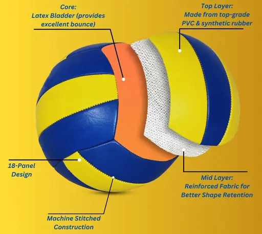 Volleyball Materials